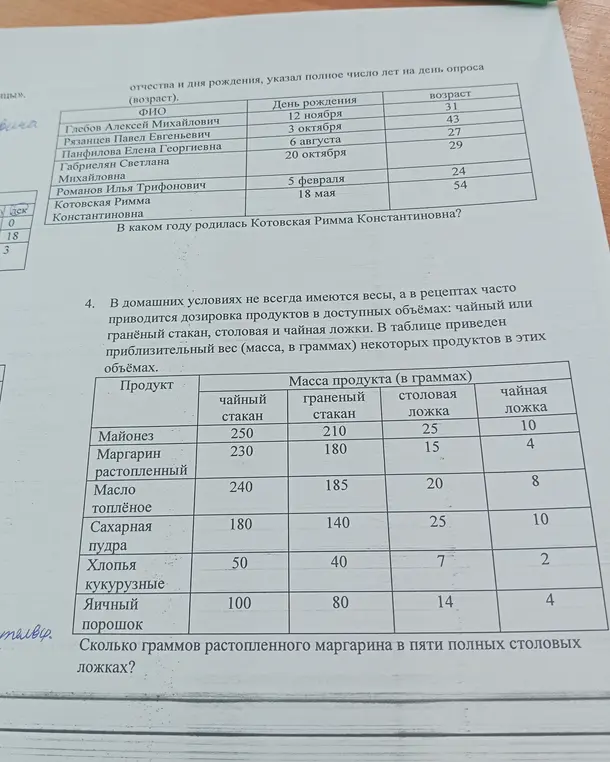 Вычисли год рождения Котовской Риммы Константиновны и определи, сколько граммов растопленного маргарина в пяти полных столовых ложках?