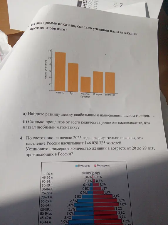 Найди разницу между наибольшим и наименьшим числом голосов, сколько процентов от всего количества учеников составляют те, кто назвал любимым математику, и установи примерное количество женщин в возрасте от 20 до 29 лет, проживающих в России?