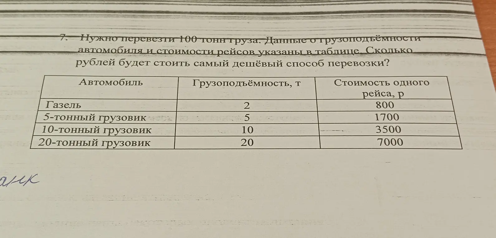 Нужно перевезти 100 тонн груза, данные о грузоподъёмности автомобиля и стоимости рейсов указаны в таблице. Скажи, сколько рублей будет стоить самый дешёвый способ перевозки?