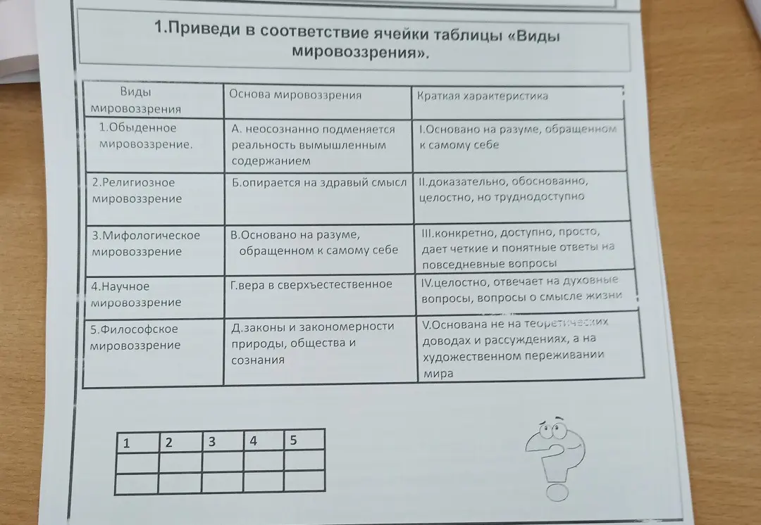 Приведи в соответствие ячейки таблицы «Виды мировоззрения».