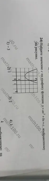 Найди значение c по графику функции y = ax²+bx+c.