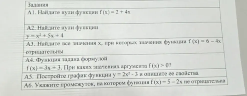 Найди нули функции, реши уравнения и неравенства, построй график и опиши свойства.