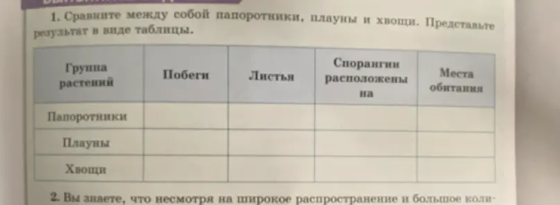 Сравни папоротники, плауны и хвощи и представь результат в виде таблицы.