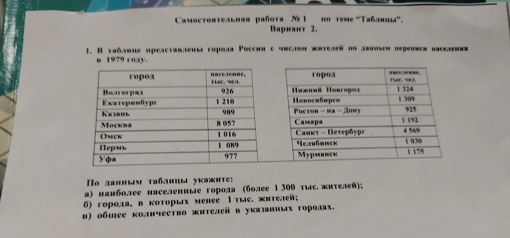 По данным таблицы укажи наиболее населенные города, города, в которых менее 1 тыс. жителей и общее количество жителей в указанных городах.
