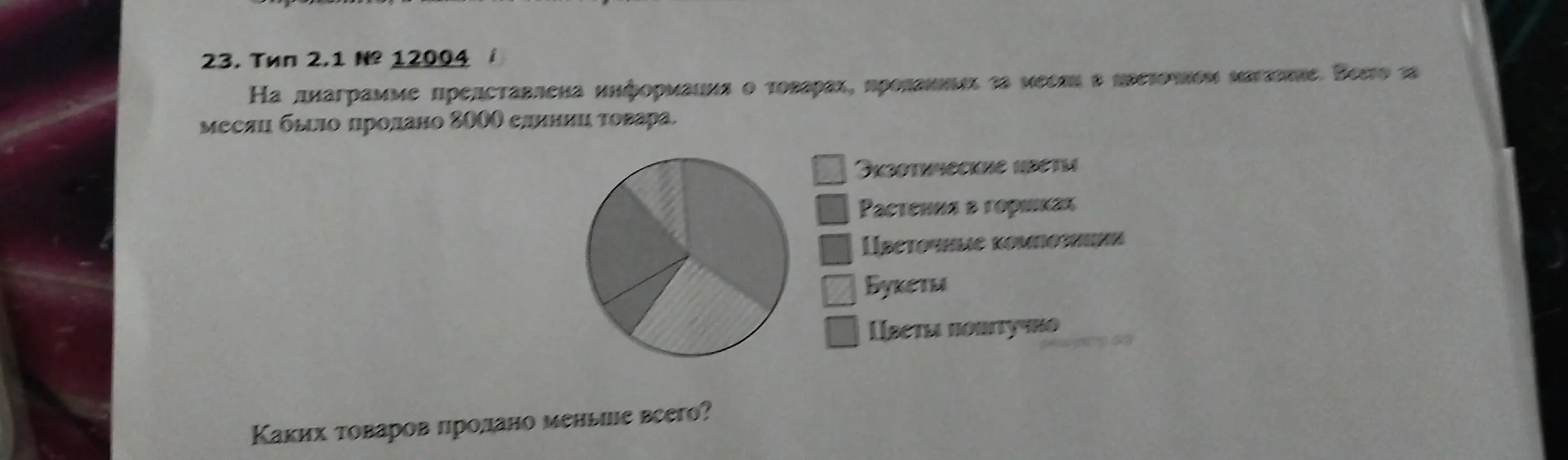 Определи, каких товаров продано меньше всего по диаграмме.