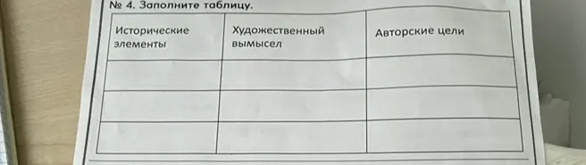 Заполни таблицу: исторические элементы, художественный вымысел и авторские цели по произведению «Капитанская дочка»