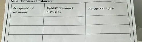 Заполни таблицу: исторические элементы, художественный вымысел, авторские цели по роману «Капитанская дочка»