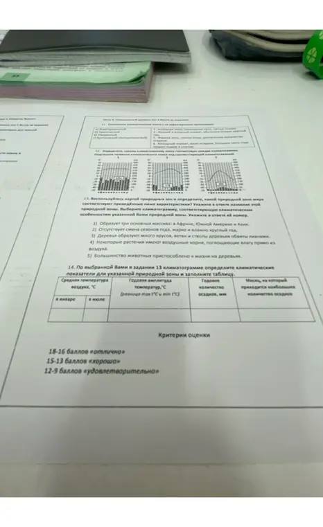 Воспользуйся картой природных зон и определи, какой природной зоне мира соответствуют приведённые ниже характеристики. Выбери климатограмму и заполни таблицу.
