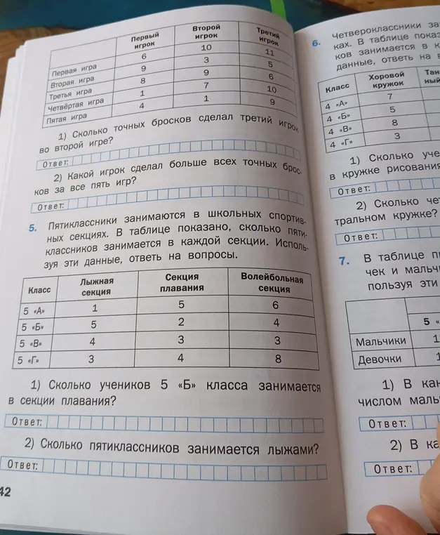 Ответь на вопросы к таблице о количестве пятиклассников в спортивных секциях и о количестве точных бросков игроков.
