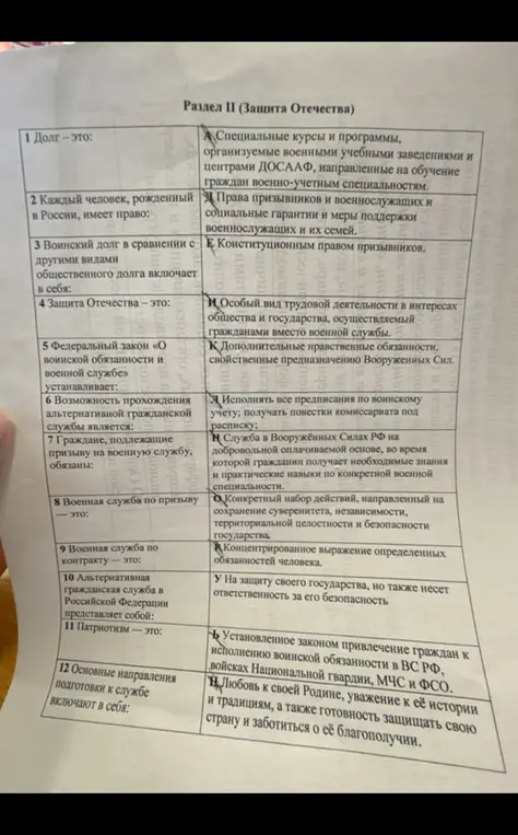 Соотнеси термины и определения по теме "Защита Отечества"