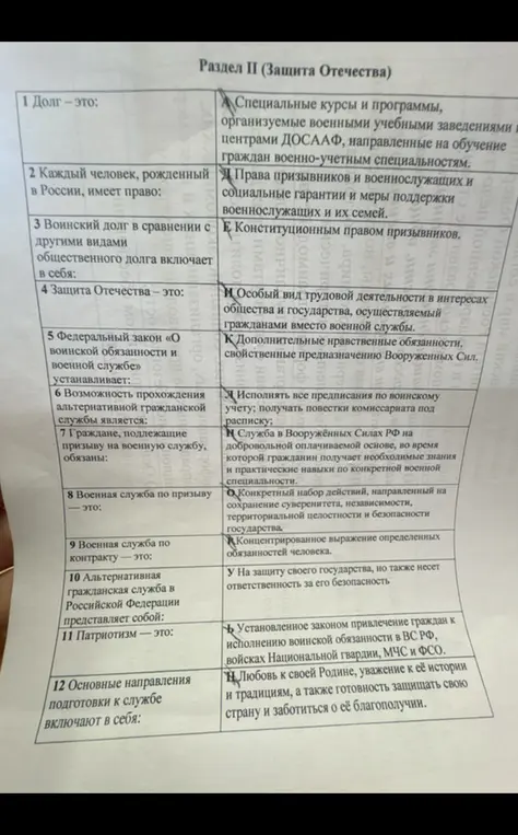 Сопоставь определения из раздела II (Защита Отечества)