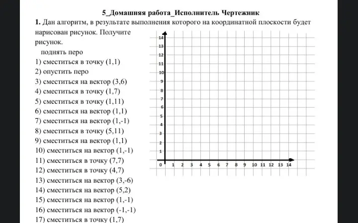 Дан алгоритм, в результате выполнения которого на координатной плоскости будет нарисован рисунок. Получи рисунок.