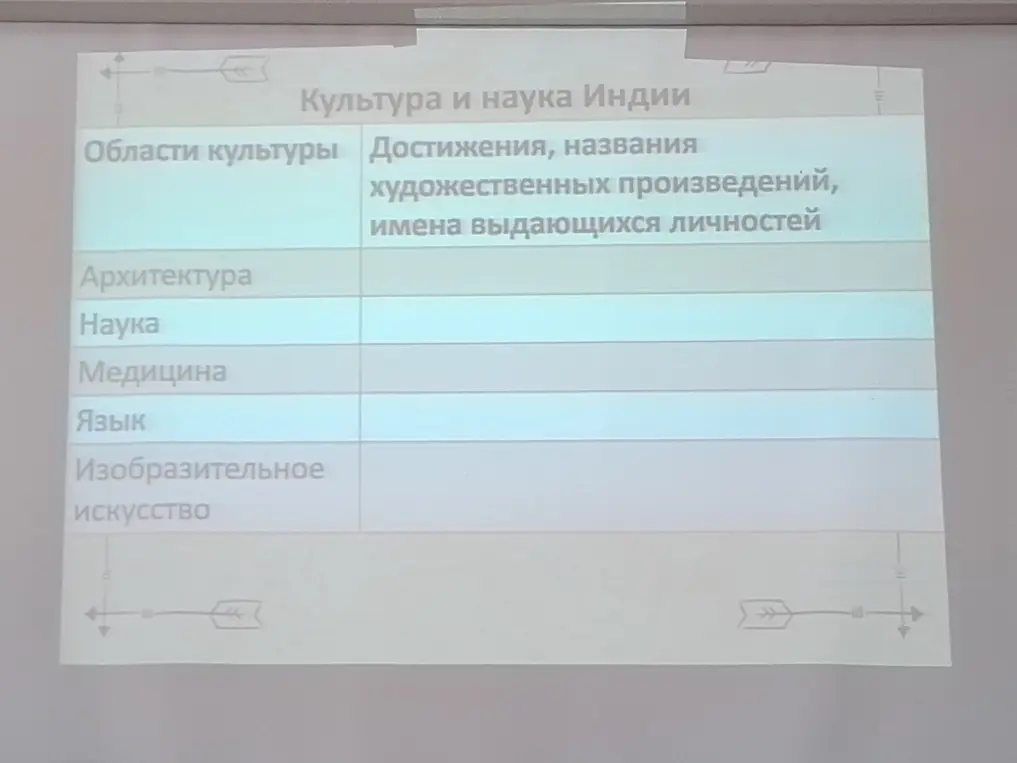 Составь таблицу "Культура и наука Индии".