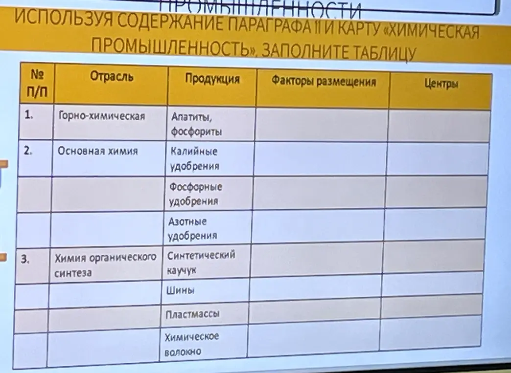 Используя содержание параграфа 11 и карту «Химическая промышленность», заполни таблицу.