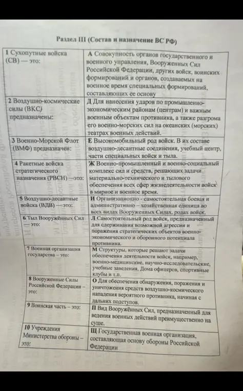 Составь соответствия между определениями и типами войск.