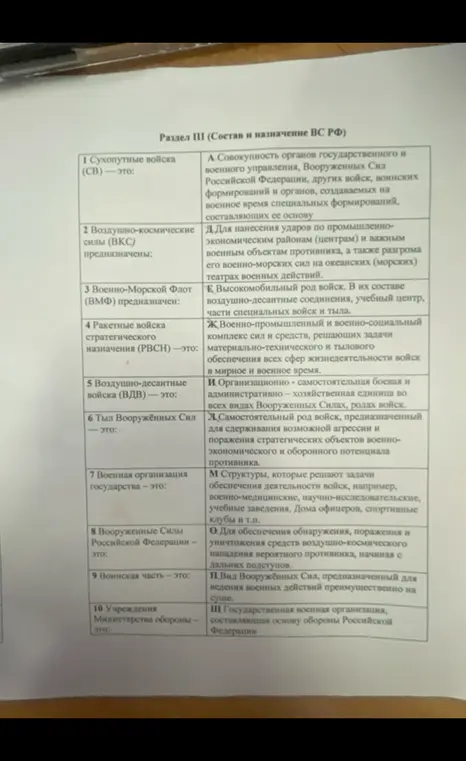 Составь соответствия между видами войск и их назначениями.