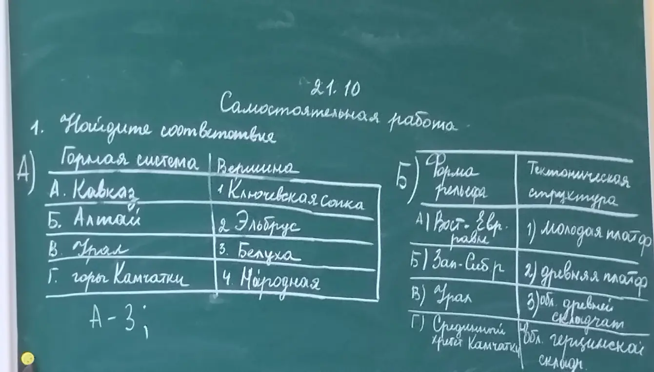 Найди соответствие между горной системой и вершиной, а также между формой рельефа и тектонической структурой.