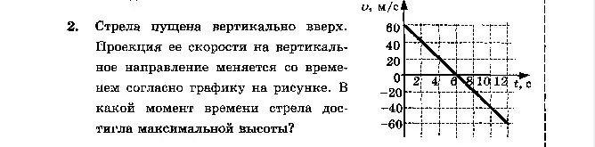 Определи, в какой момент времени стрела достигла максимальной высоты по графику зависимости скорости от времени.