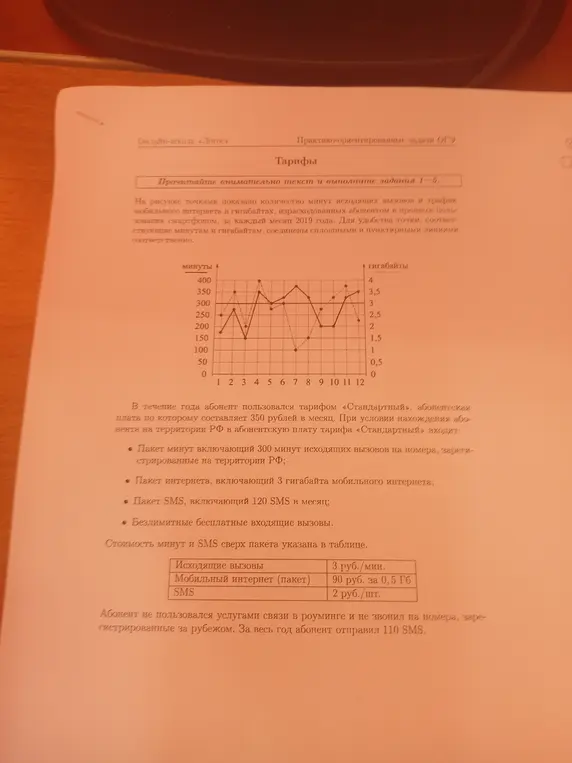 Определи месяцы, соответствующие указанным количествам израсходованных гигабайтов; посчитай, сколько месяцев абонент превышал лимит минут; найди наименьшее количество минут вызовов; найди, на сколько процентов наименьшее значение графика интернета меньше наибольшего; определи, выгодно ли перейти на новый тариф.