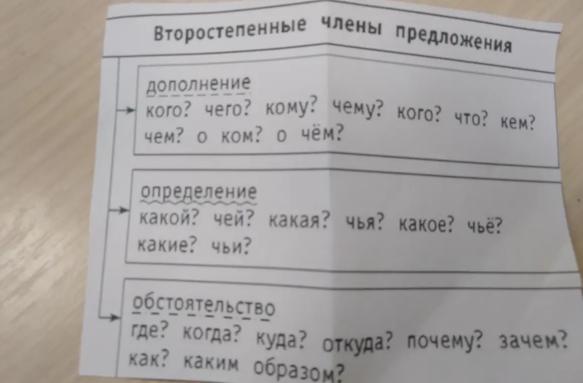 Предоставь информацию о второстепенных членах предложения.