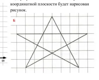 Составь алгоритм чертёжника и нарисуй рисунок б