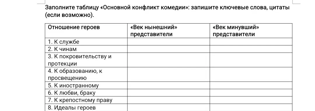 Заполни таблицу «Основной конфликт комедии» «Горе от ума»: запиши ключевые слова, цитаты (если возможно).
