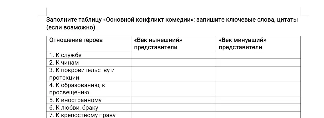 Заполни таблицу «Основной конфликт комедии» по комедии «Горе от ума» и запиши ключевые слова, цитаты (если возможно).