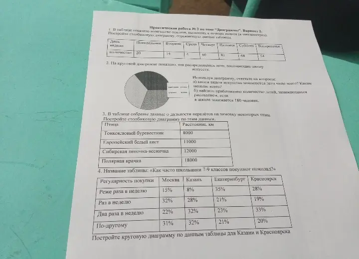 Построй столбиковую диаграмму, опиши круговую диаграмму и ответь на вопросы.