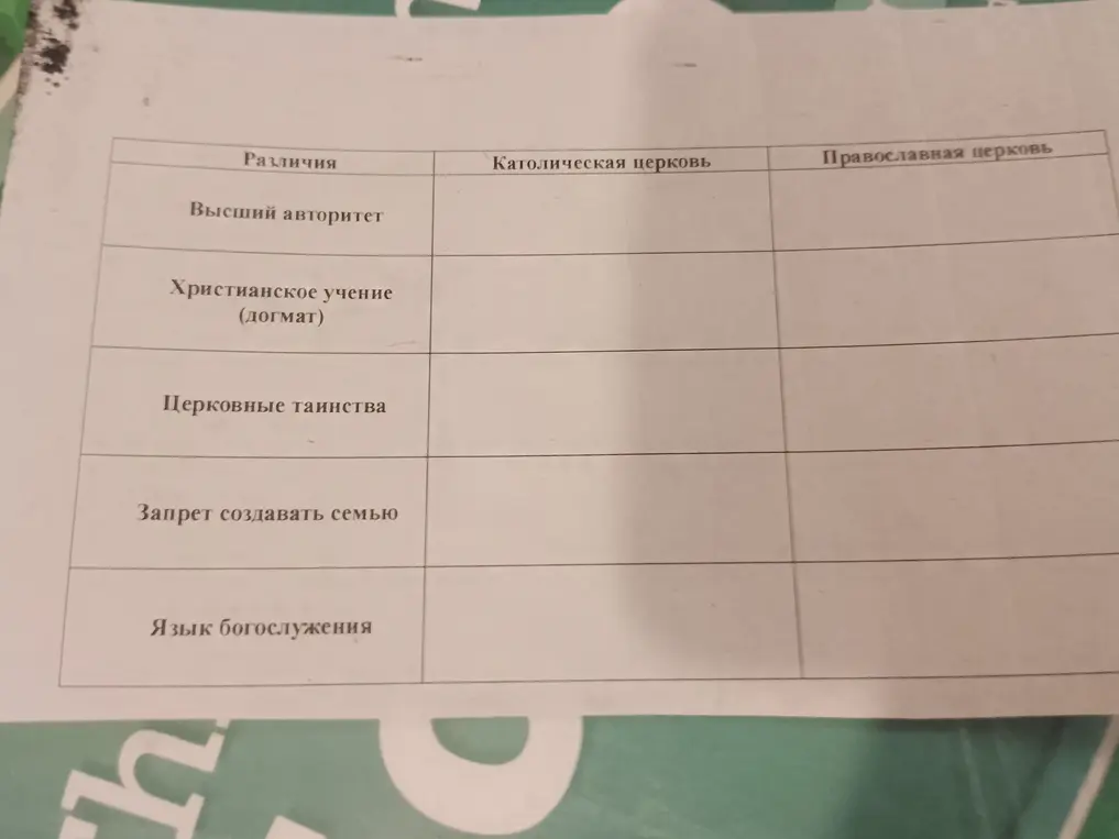 Заполни таблицу "Различия католической и православной церкви"
