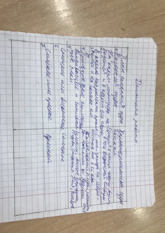 Составь план описания озера Байкал