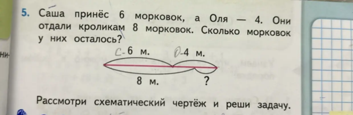 Реши задачу: Саша принёс 6 морковок, а Оля — 4. Они отдали кроликам 8 морковок. Сколько морковок у них осталось?