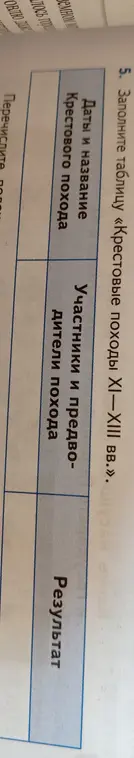 Заполни таблицу «Крестовые походы ХІ-ХІІІ вв.»