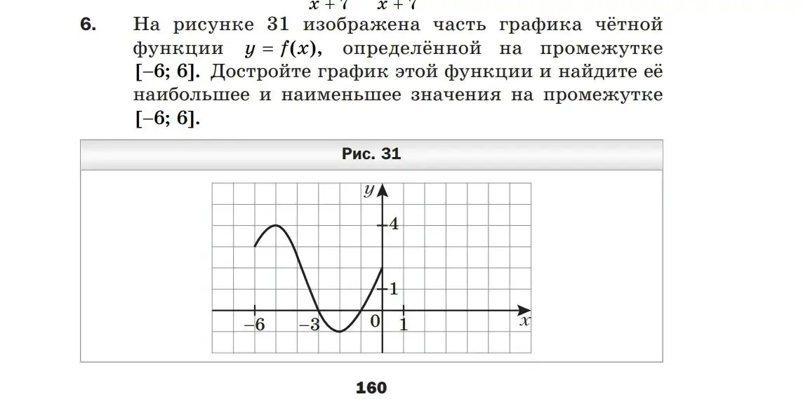 Дострой график чётной функции y = f(x), определённой на промежутке [-6; 6], и найди её наибольшее и наименьшее значения на этом промежутке.