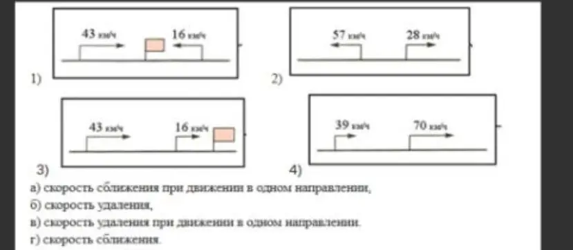 Определи скорость сближения и скорость удаления для каждой картинки и сопоставь с вариантами ответов.