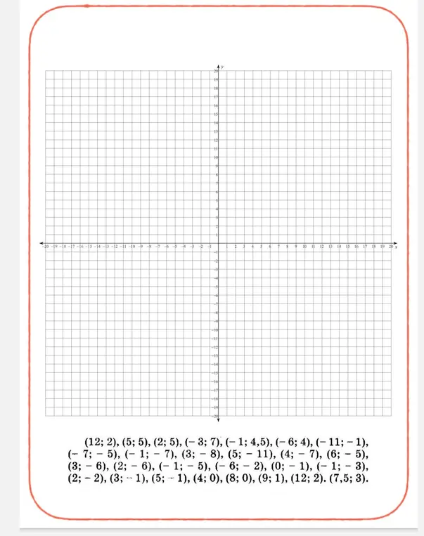 Построй точки на координатной плоскости: (12; 2), (5; 5), (2; 5), (-3; 7), (-1; 4,5), (-6; 4), (-11; -1), (-7; -5), (-1; -7), (3; -8), (5; -11), (4; -7), (6; -5), (3; -6), (2; -6), (-1; -5), (-6; -2), (0; -1), (-1; -3), (2; -2), (3; -1), (5; -1), (4; 0), (8; 0), (9; 1), (12; 2), (7,5; 3)