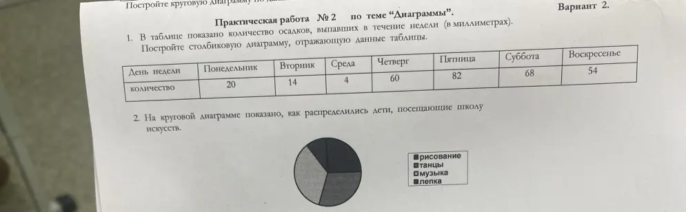 Построй столбиковую диаграмму, отражающую данные таблицы. Определи по круговой диаграмме, как распределились дети, посещающие школу искусств.