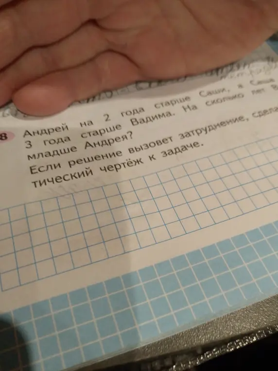 Вычисли, на сколько лет Вадим младше Андрея