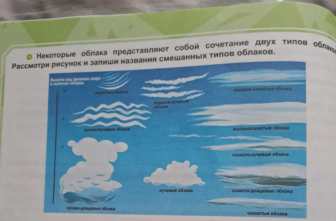 Рассмотри рисунок и запиши названия смешанных типов облаков.