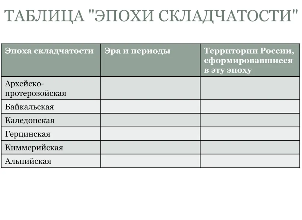 Заполни таблицу "Эпохи складчатости", указав эры, периоды и территории России, сформировавшиеся в каждую эпоху.