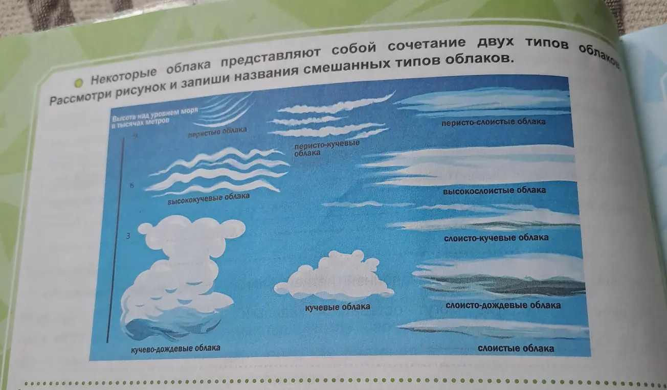 Рассмотри рисунок и запиши названия смешанных типов облаков.