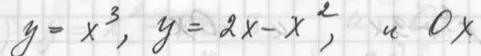 Найди площадь фигуры, ограниченной графиками функций y = x³, y = 2x-x² и осью Ox.