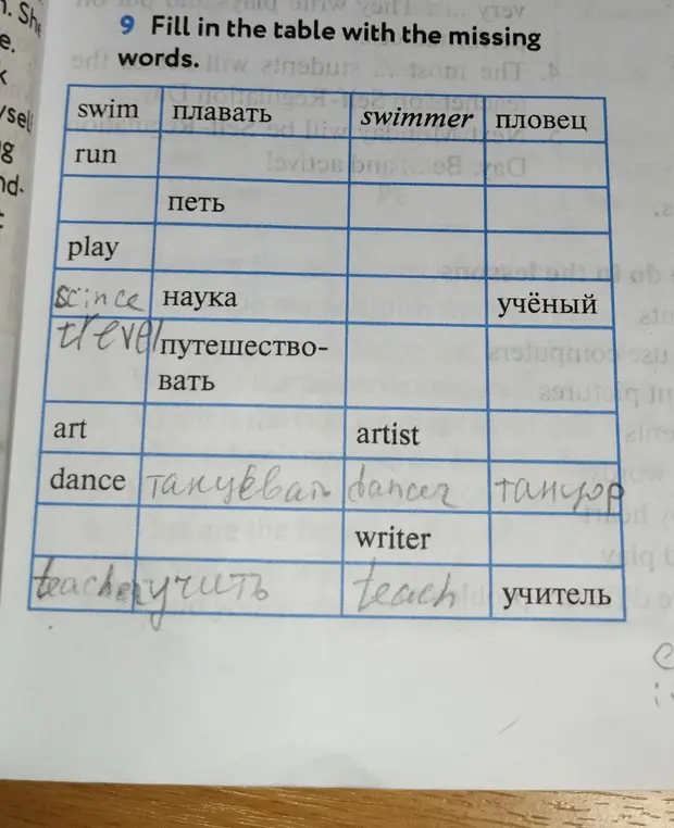 Заполни таблицу недостающими словами.