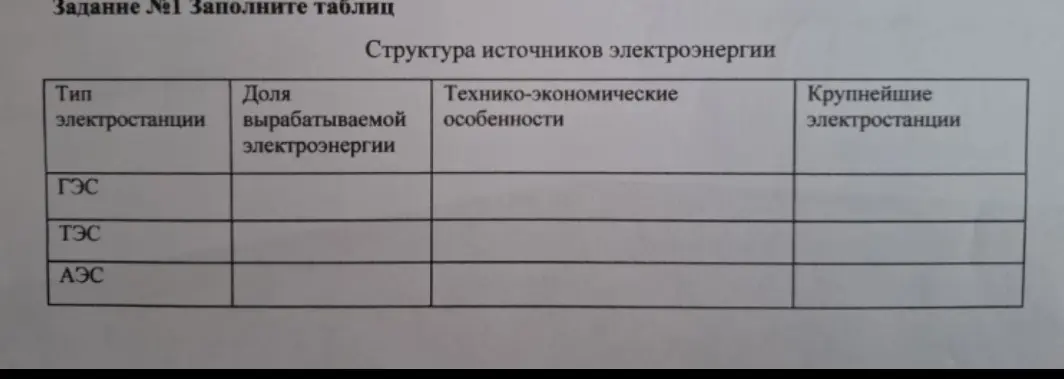 Заполни таблицу по структуре источников электроэнергии.