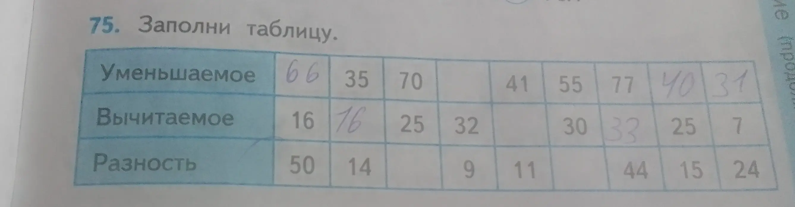 Заполни таблицу с уменьшаемым, вычитаемым и разностью.