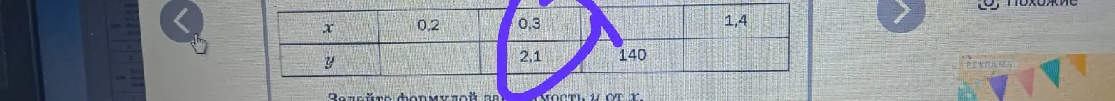 Задай формулой зависимость y от x