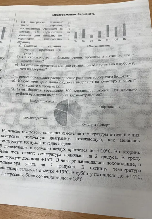 Реши задачи по диаграмме и тексту: определи количество страниц, процентов и долю бюджета.