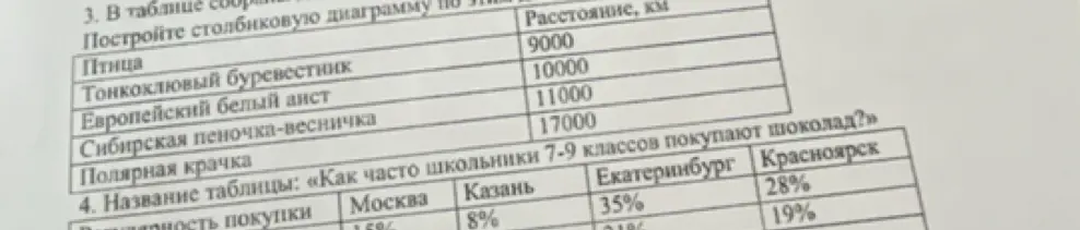 Построй столбчатую диаграмму по данным таблицы; назови таблицу.