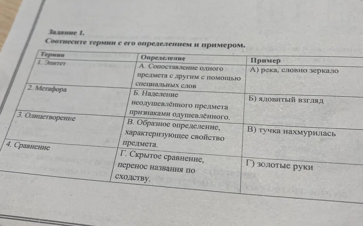 Соотнеси термин с его определением и примером.