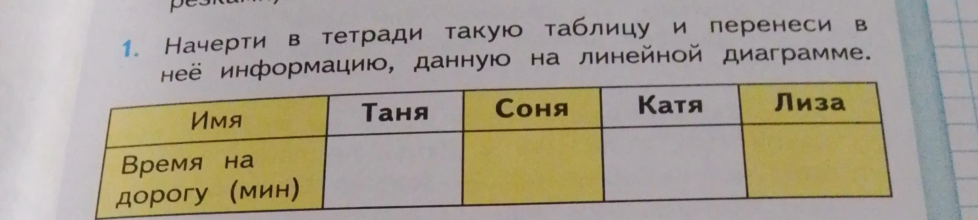 Начерти в тетради таблицу и перенеси в неё информацию, данную на линейной диаграмме.