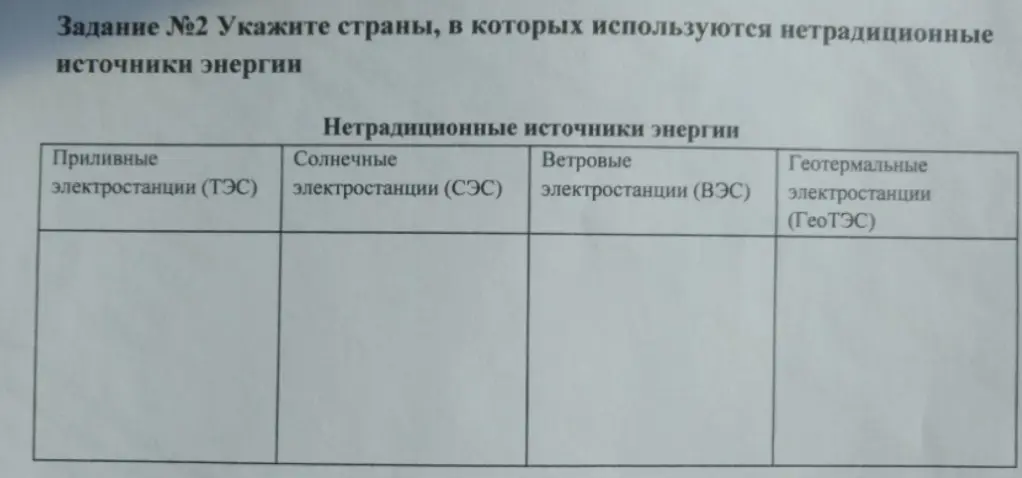 Укажи страны, в которых используются нетрадиционные источники энергии.